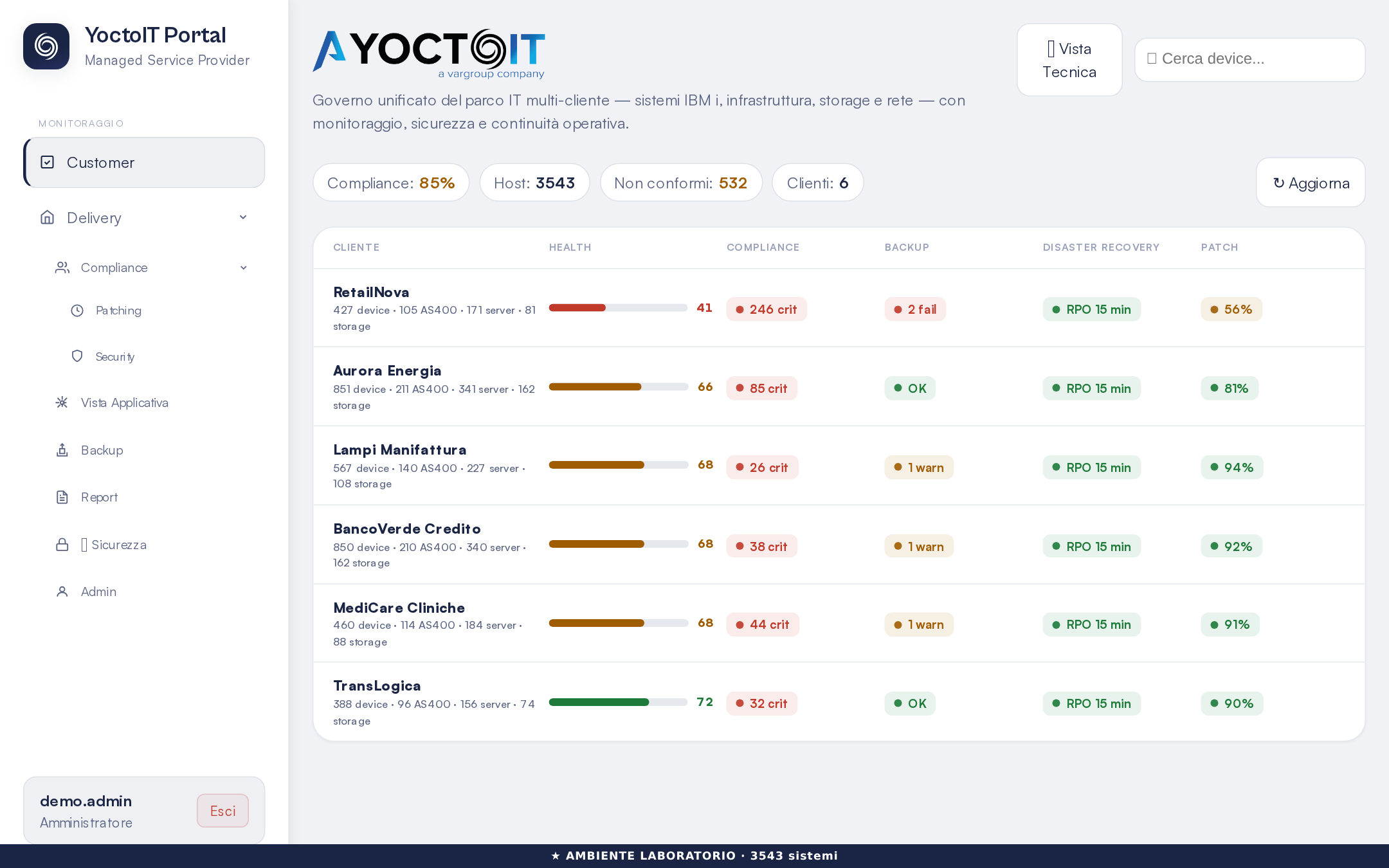 Portale — Health Score